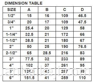 Aluminium verminderde camlock-koppelingen ding type B-B
